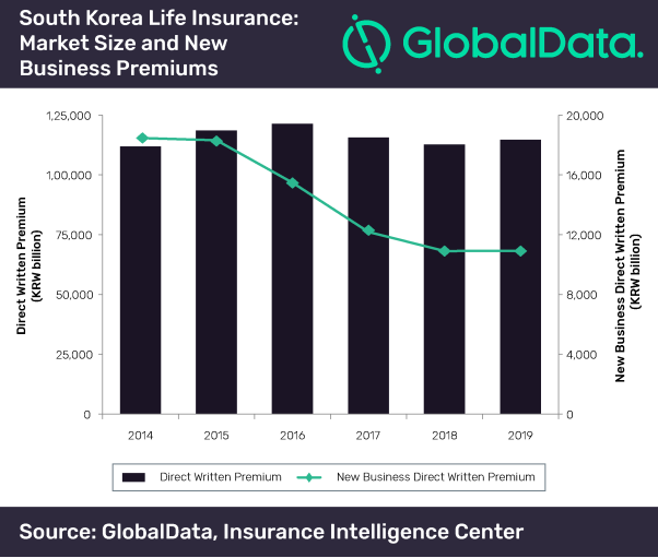 south korea life insurance