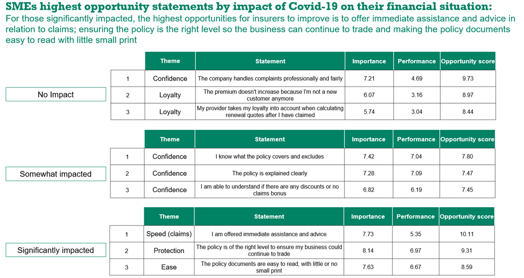 covid-19 SMEs financial impact
